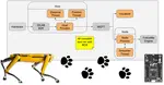 CHASER: Robust Human Following on a Legged Robot Using Vision and Bluetooth