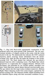 GLIDE: A Coordinated Aerial-Ground Framework for Search and Rescue in Unknown Environments