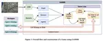 GAMMS: Graph based Adversarial Multiagent Modeling Simulator