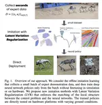 Quadruped Walking from Seconds of Demonstration