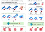 Scaling Cross-Embodiment World Models for Dexterous Manipulation
