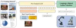 Enhancing Generalization in Vision–Language–Action Models by Preserving Pretrained Representations