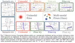 Controllable Motion Generation via Diffusion Modal Coupling