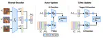 Merging and Disentangling Views in Visual Reinforcement Learning for Robotic Manipulation