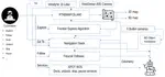 ROSCOE: Robot Scanning and Computing Equipment for Autonomous Terrestrial Mapping